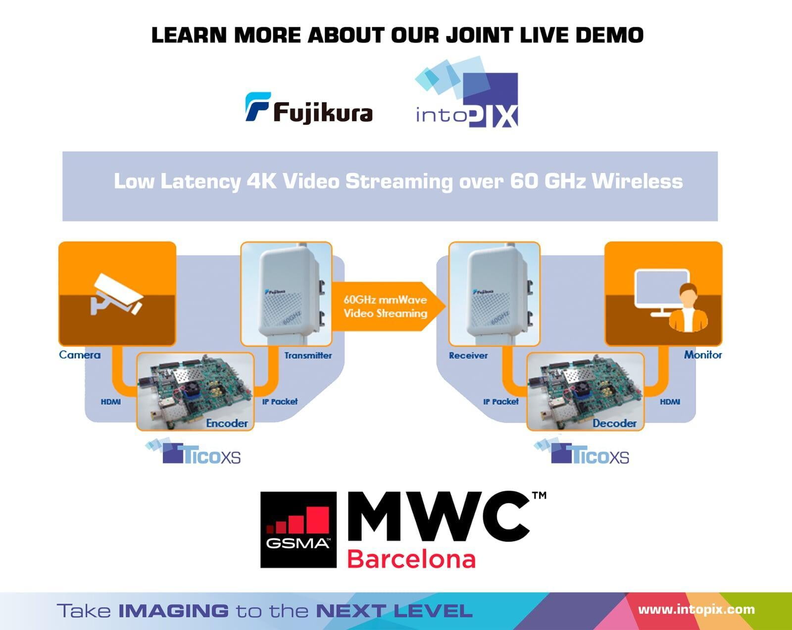 Fujikura et IntoPIX exposent conjointement à MWC Barcelone 2022
